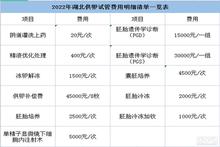 正规医院做供卵要多少钱(正规医院供卵费用是多少)